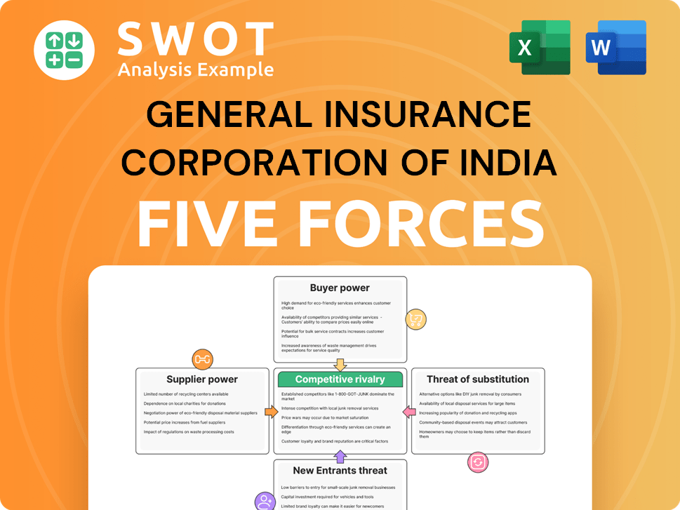 General Insurance Corporation Of India Porter's Five Forces Analysis