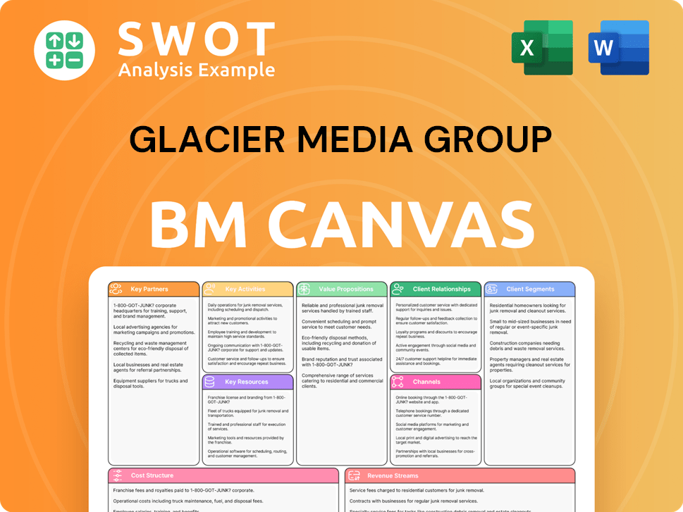 glaciermedia-business-model-canvas