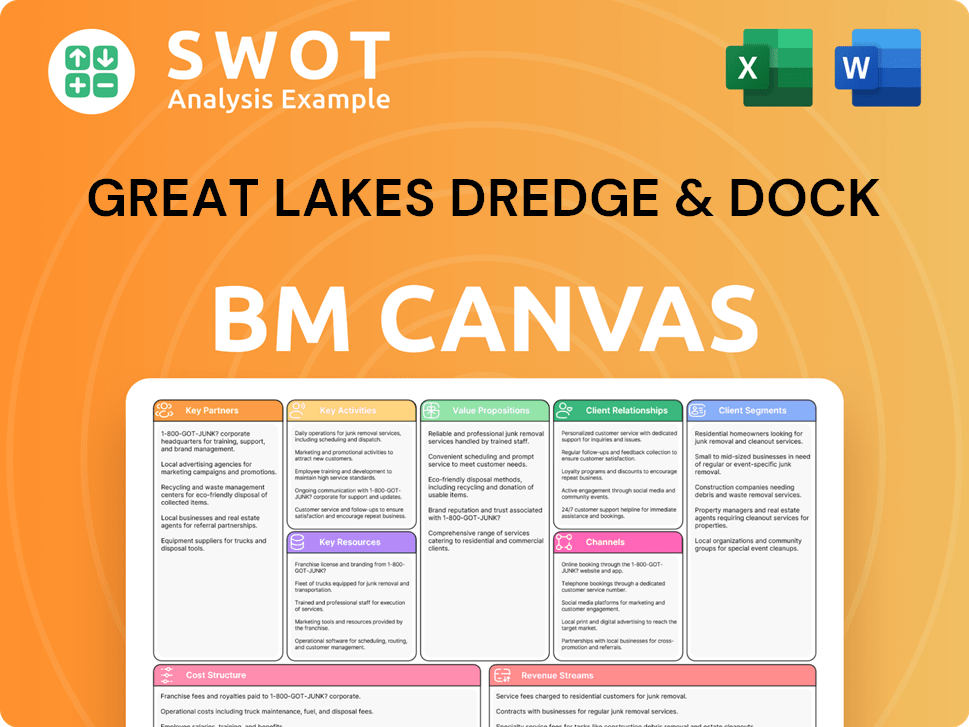 gldd-business-model-canvas