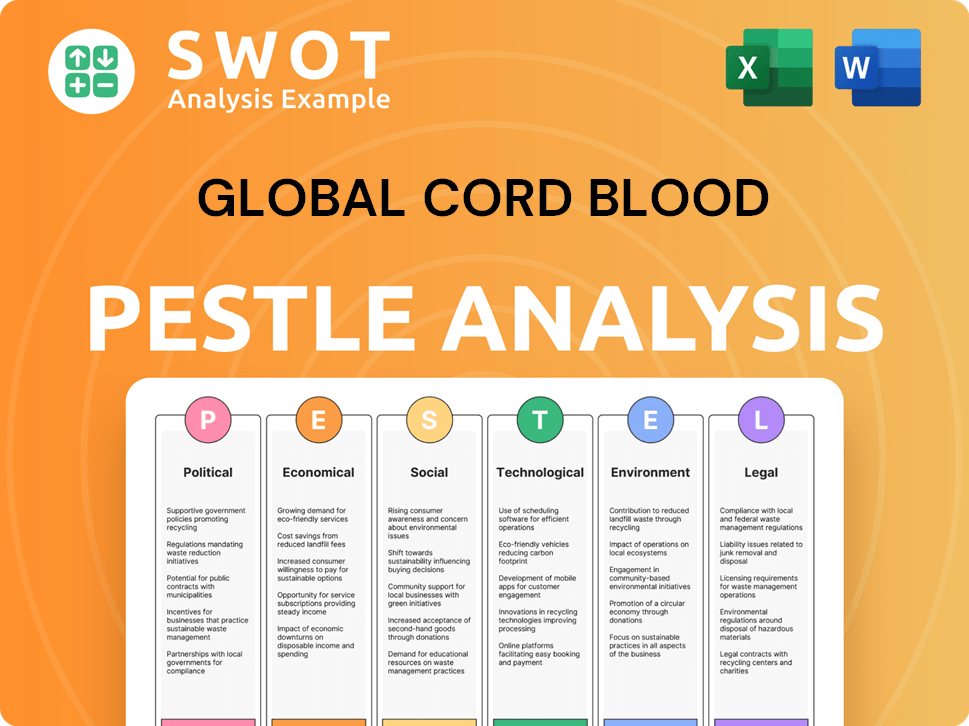 Global Cord Blood PESTLE Analysis