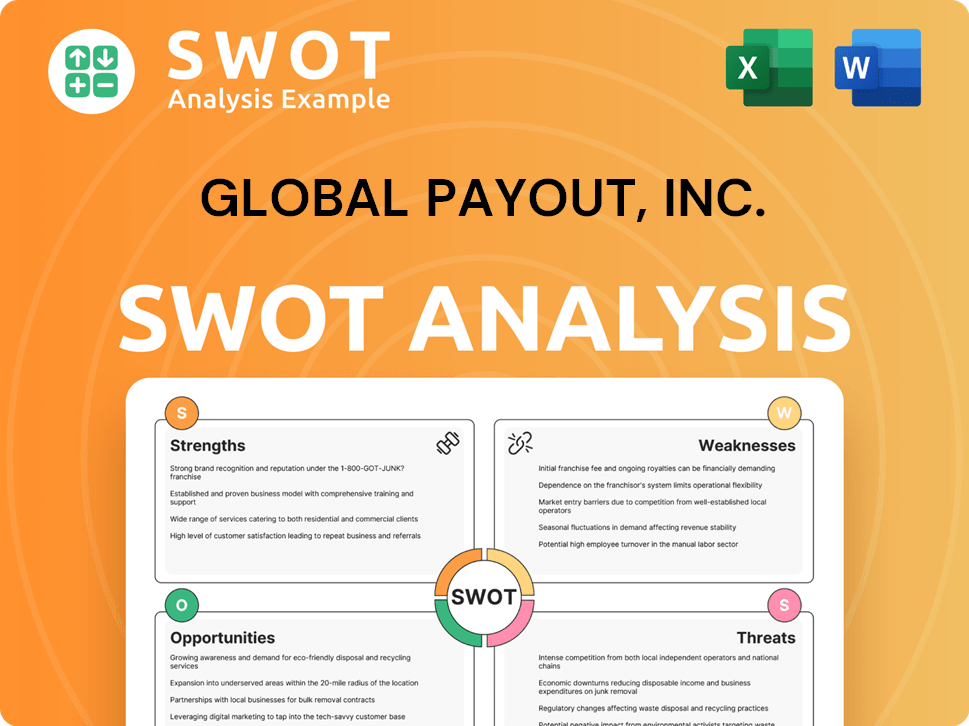 Global Payout, Inc. SWOT Analysis