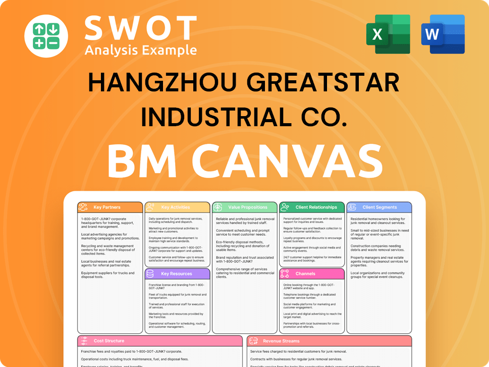 greatstartools-business-model-canvas