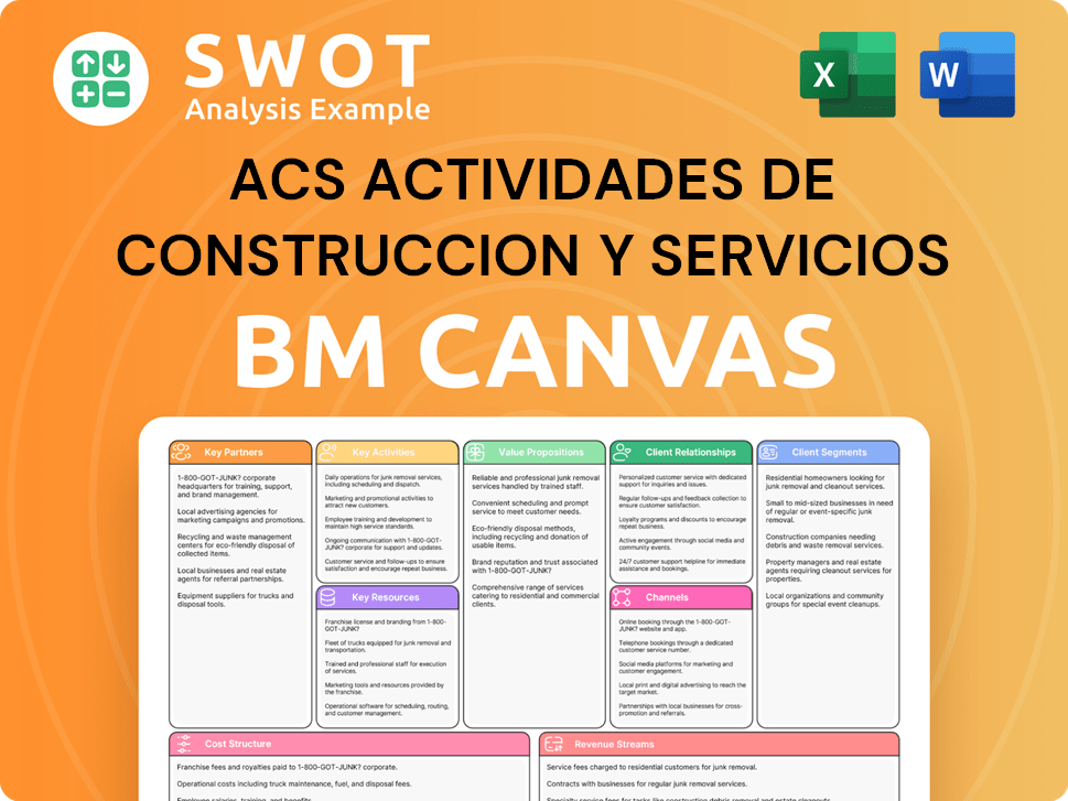 grupoacs-business-model-canvas