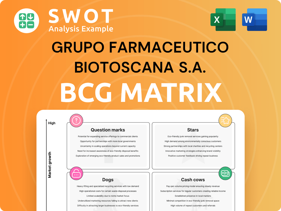 Grupo Farmaceutico Biotoscana S.A. Boston Consulting Group Matrix