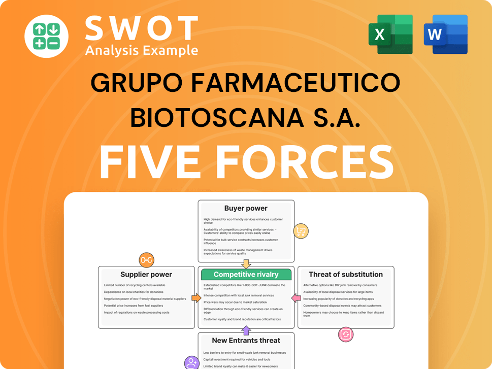 Grupo Farmaceutico Biotoscana S.A. Porter's Five Forces Analysis