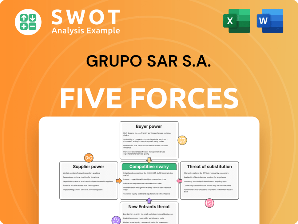 Grupo SAR S.A. Porter's Five Forces Analysis