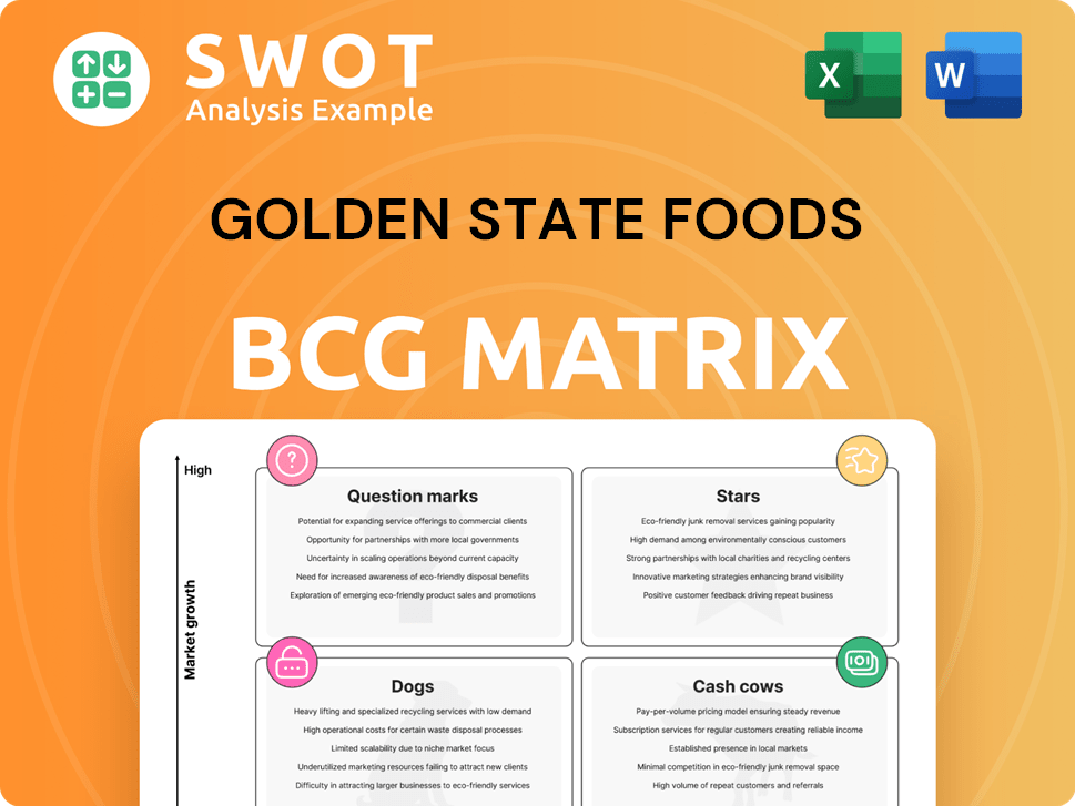 Golden State Foods Boston Consulting Group Matrix