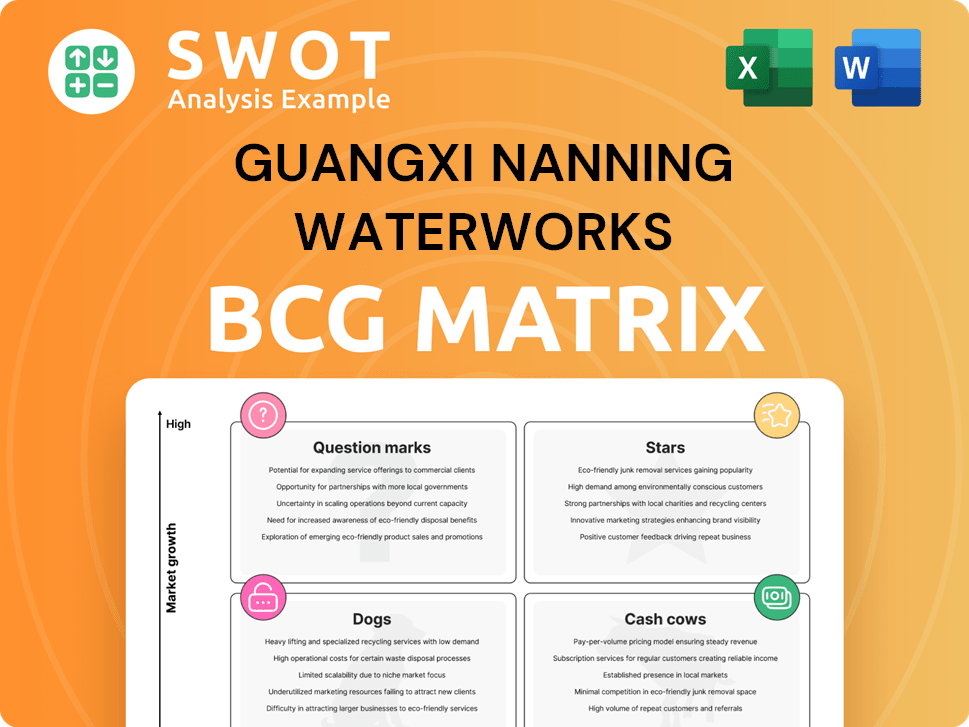 Guangxi Nanning Waterworks Boston Consulting Group Matrix