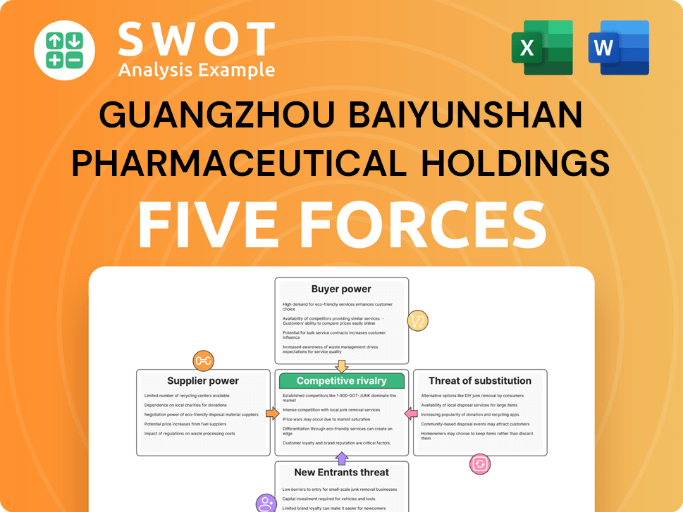 Guangzhou Baiyunshan Pharmaceutical Holdings Porter's Five Forces Analysis