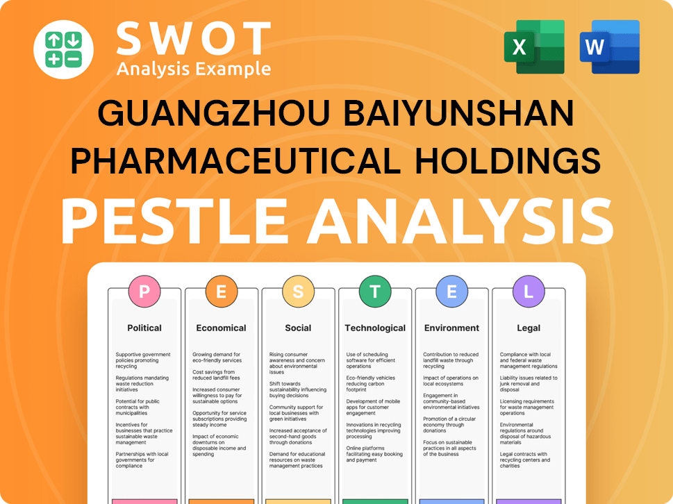 Guangzhou Baiyunshan Pharmaceutical Holdings PESTLE Analysis