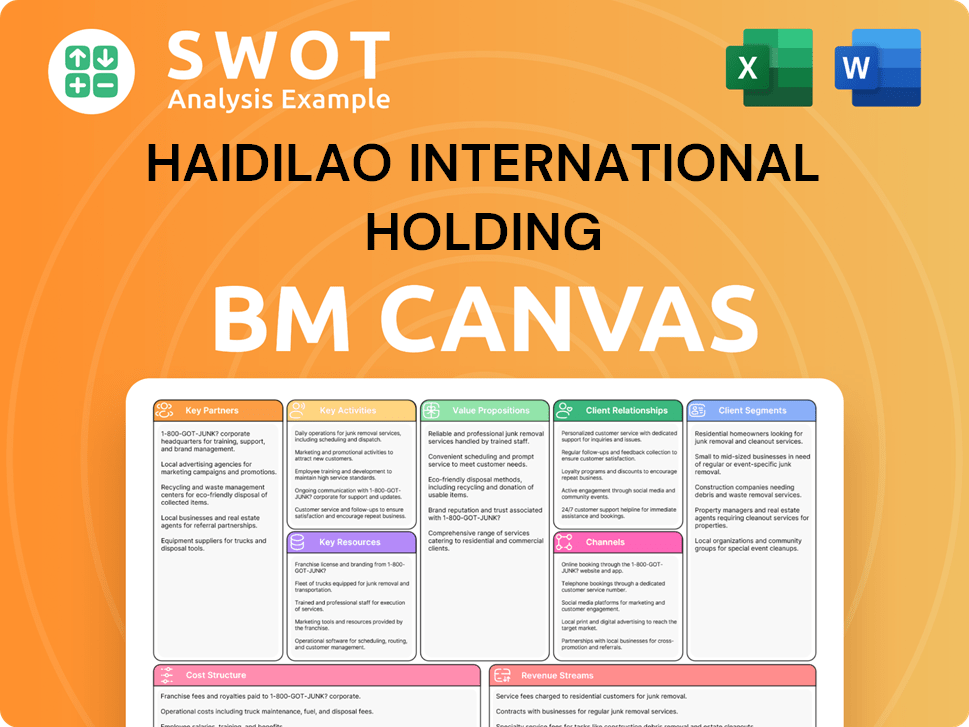 haidilao-business-model-canvas