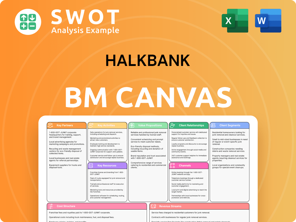 halkbank-business-model-canvas