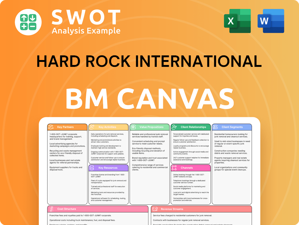 hardrock-business-model-canvas