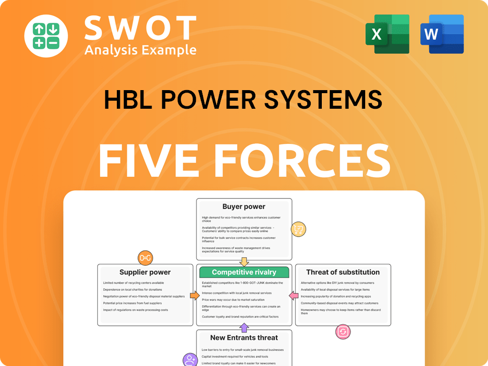 HBL Power Systems Porter's Five Forces Analysis