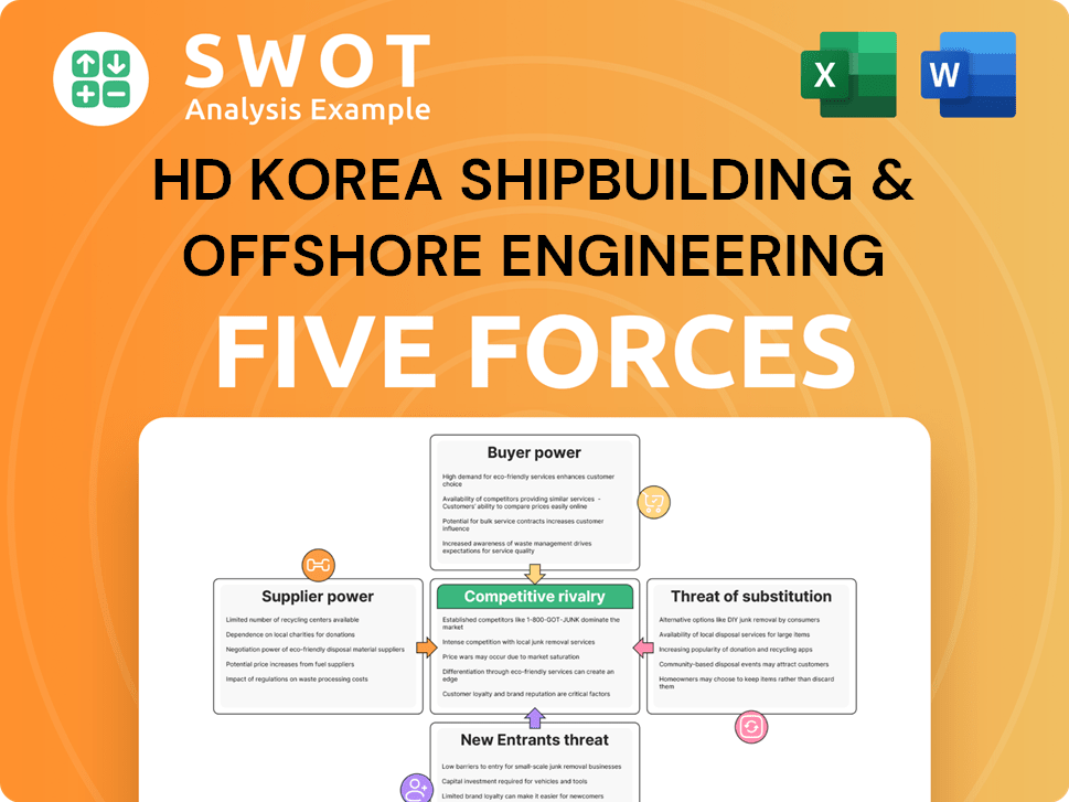 HD Korea Shipbuilding & Offshore Engineering Porter's Five Forces Analysis