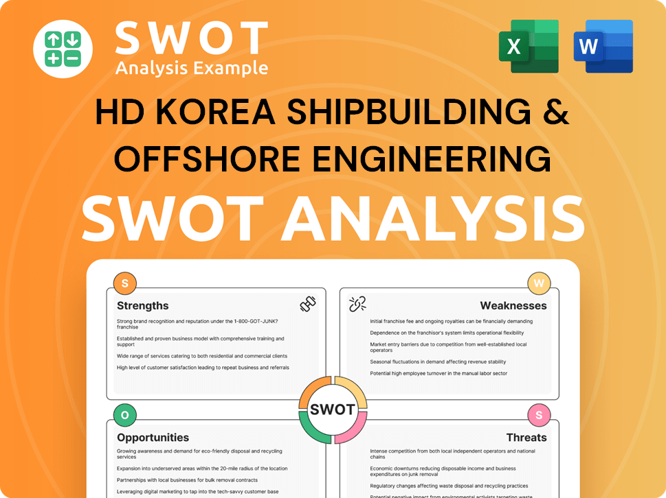 HD Korea Shipbuilding & Offshore Engineering SWOT Analysis