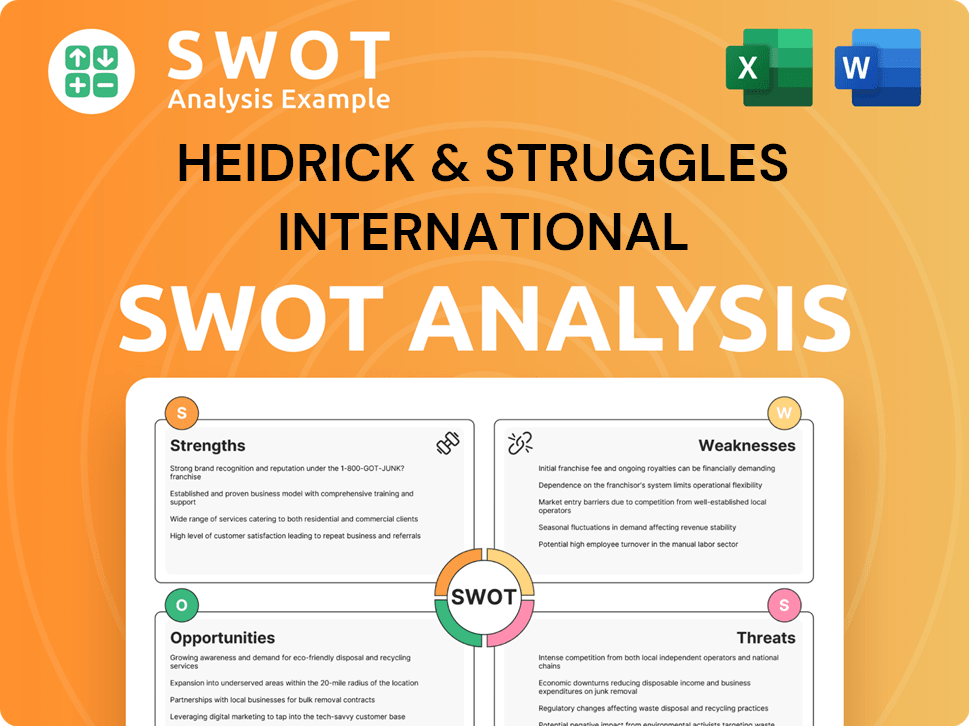 Heidrick & Struggles International SWOT Analysis
