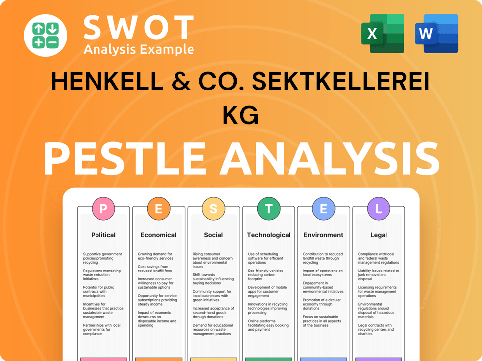Henkell & Co. Sektkellerei KG PESTLE Analysis