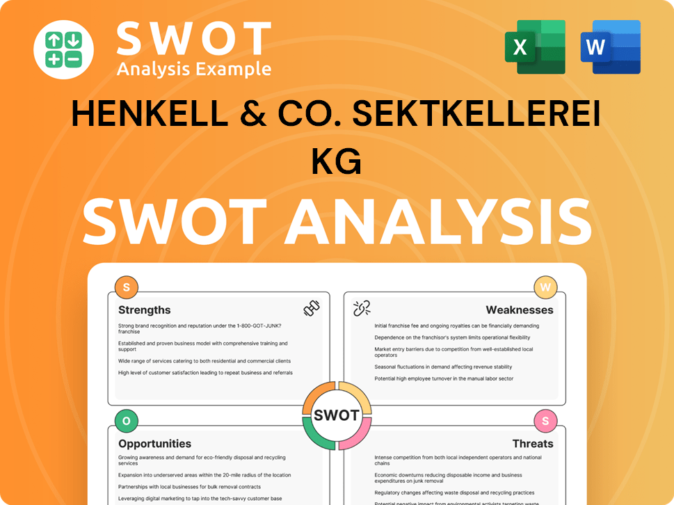 Henkell & Co. Sektkellerei KG SWOT Analysis