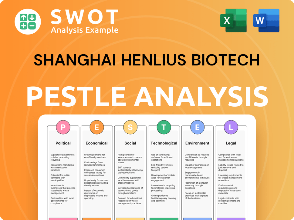Shanghai Henlius Biotech PESTLE Analysis