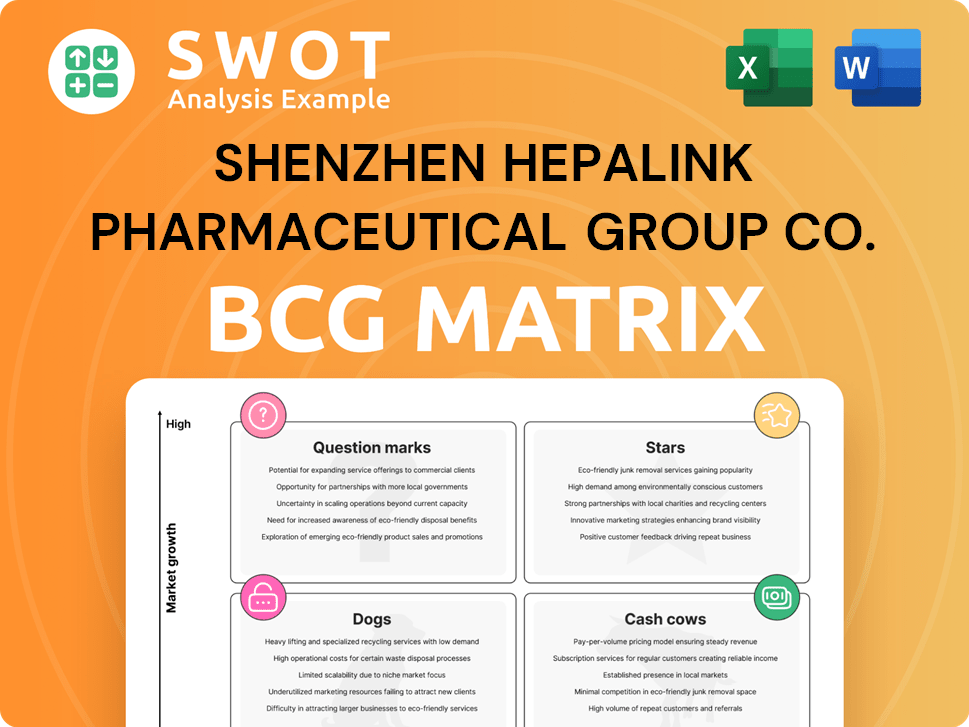 Shenzhen Hepalink Pharmaceutical Group Co. Boston Consulting Group Matrix