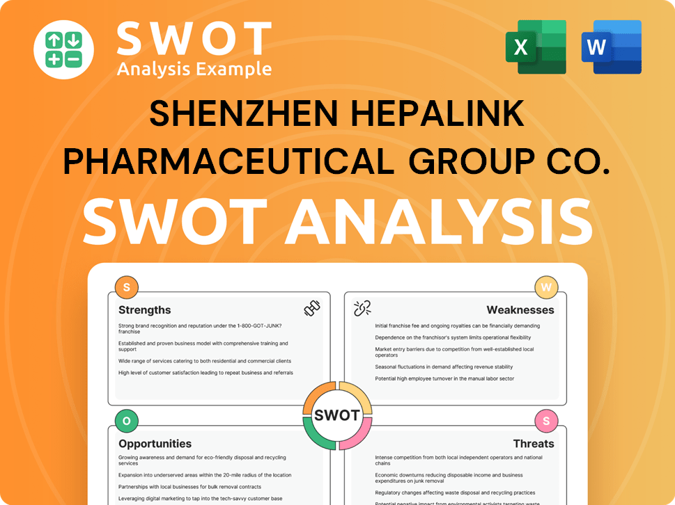 Shenzhen Hepalink Pharmaceutical Group Co. SWOT Analysis