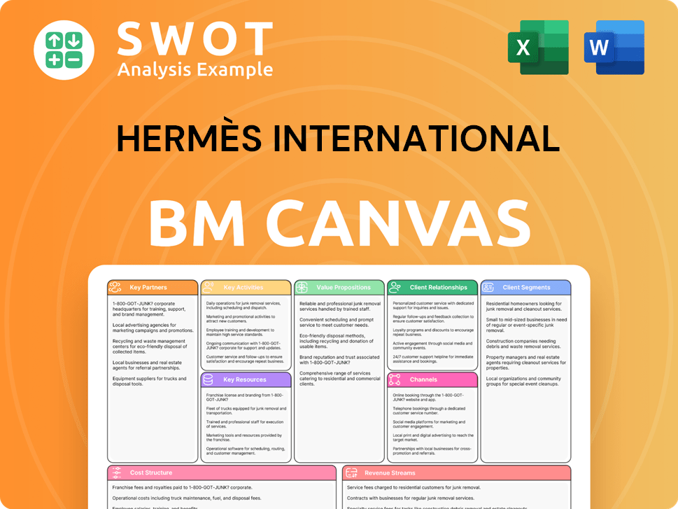 hermes-business-model-canvas