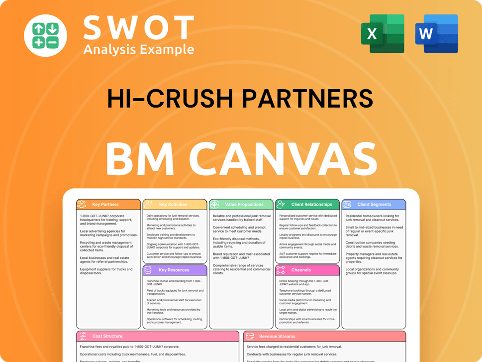 hicrush-business-model-canvas