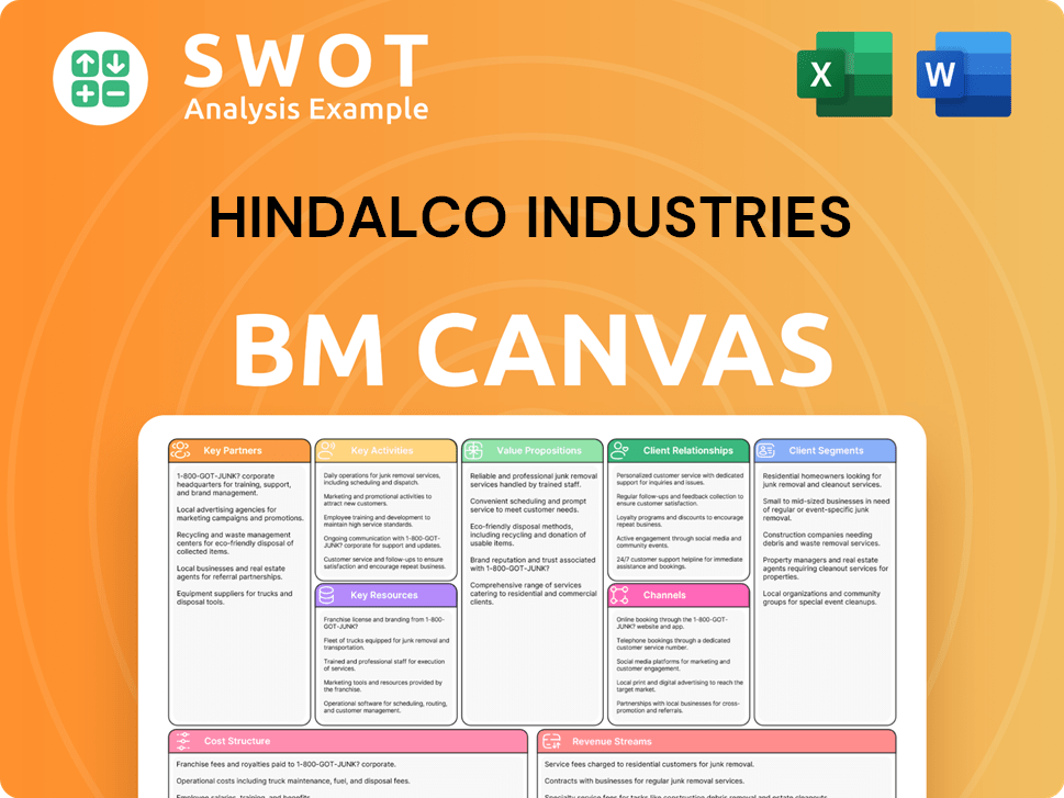 hindalco-business-model-canvas
