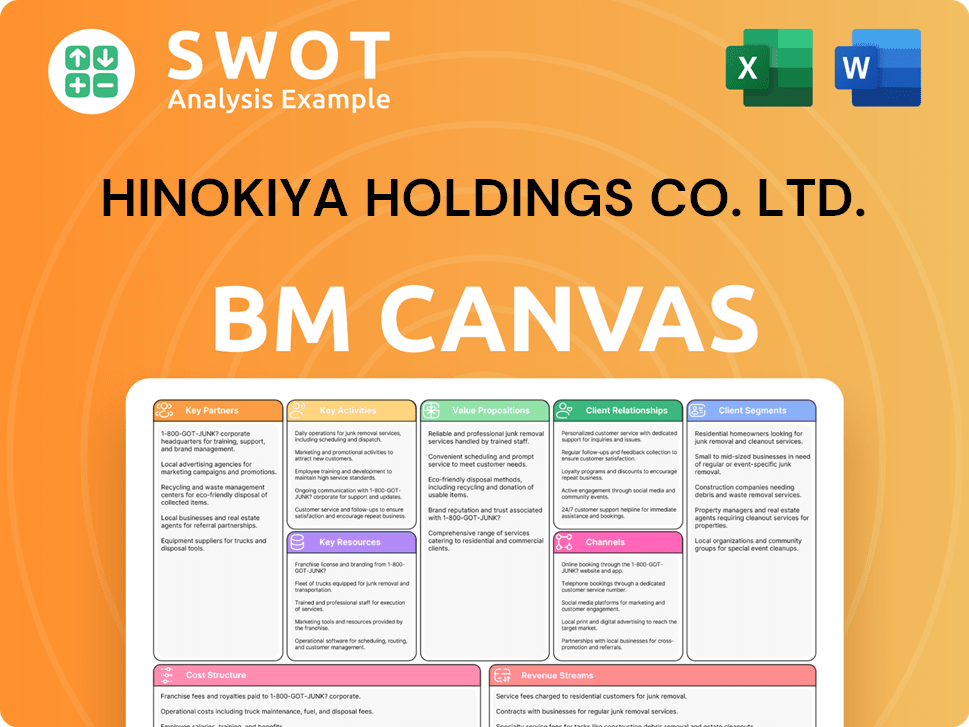 hinokiya-group-business-model-canvas
