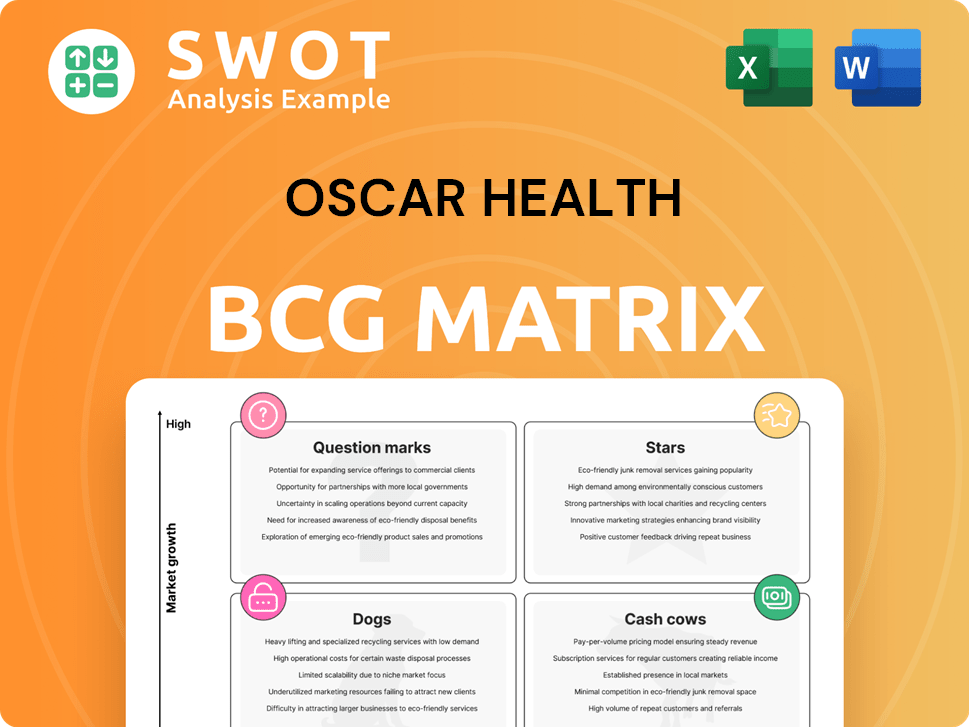 Oscar Health Boston Consulting Group Matrix