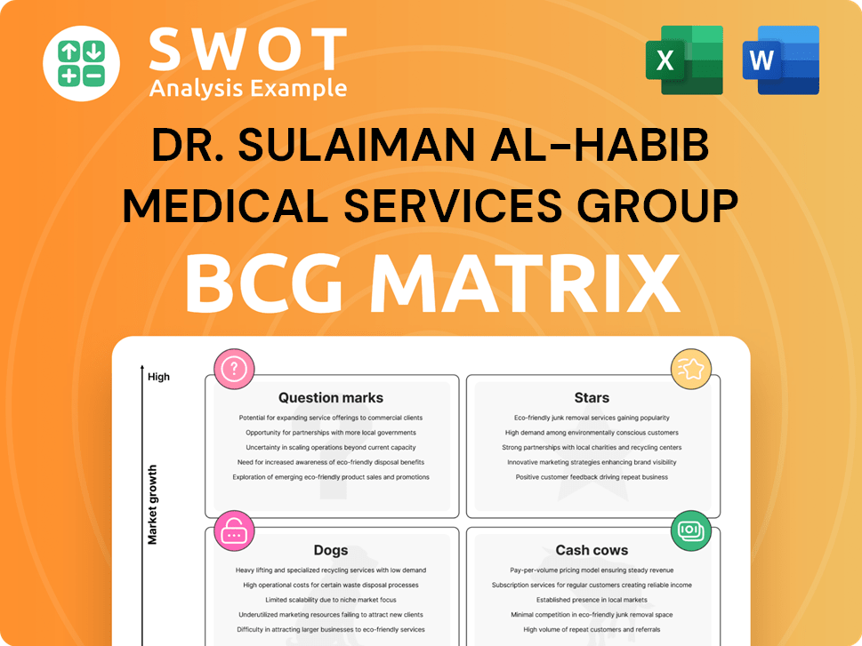 Dr. Sulaiman Al-Habib Medical Services Group Boston Consulting Group Matrix