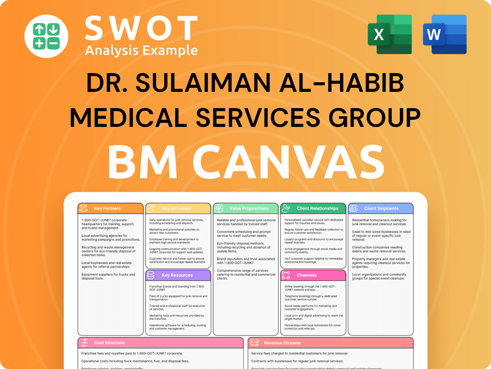 hmg-business-model-canvas
