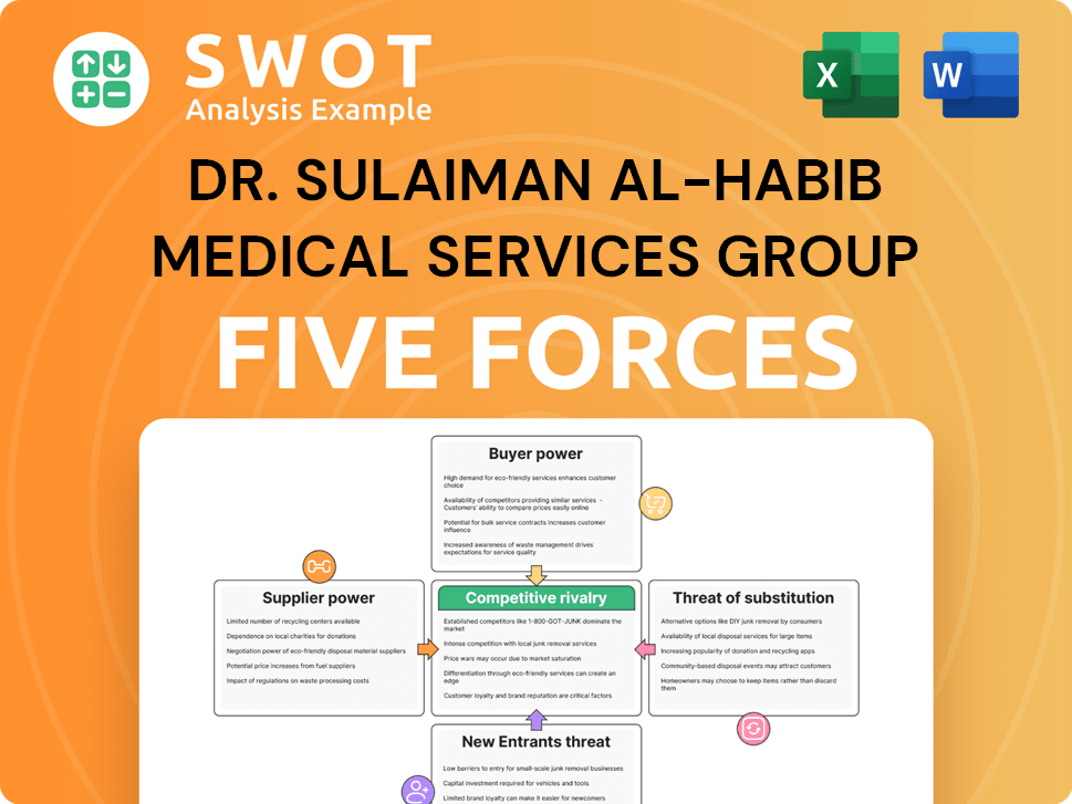 Dr. Sulaiman Al-Habib Medical Services Group Porter's Five Forces Analysis