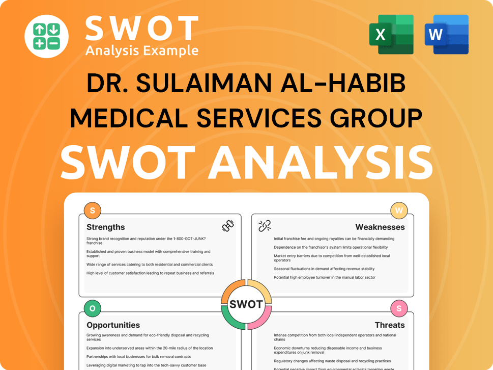 Dr. Sulaiman Al-Habib Medical Services Group SWOT Analysis