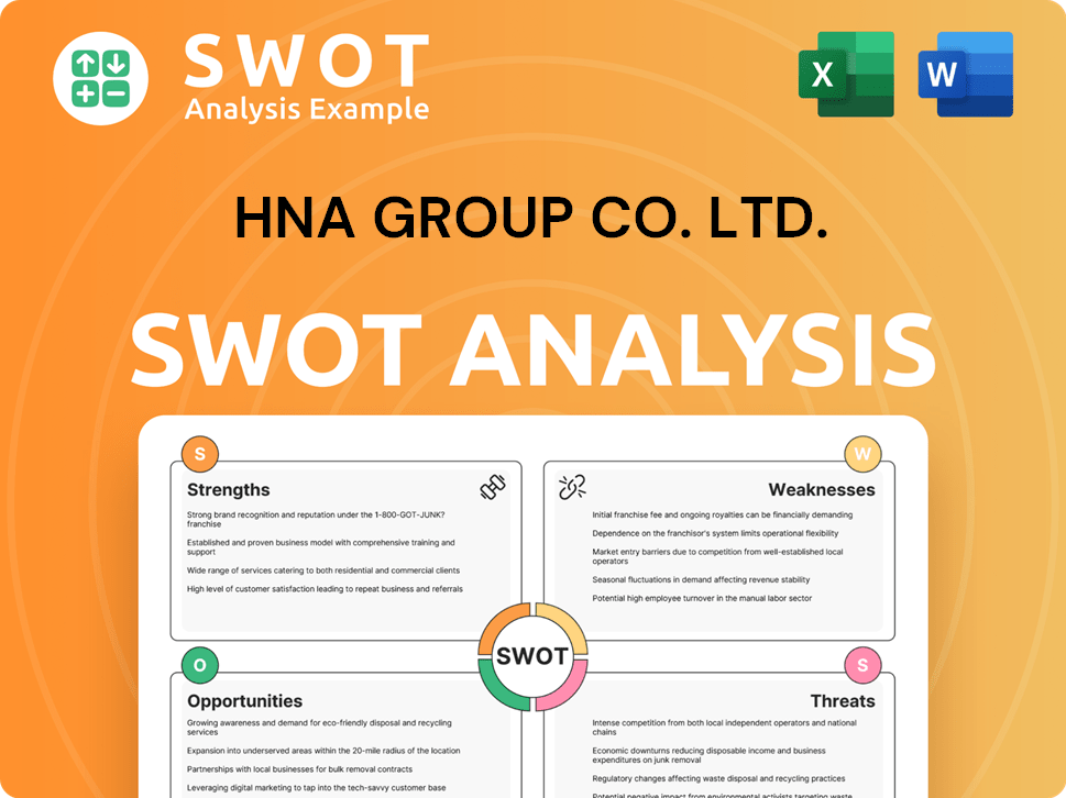 HNA Group Co. Ltd. SWOT Analysis