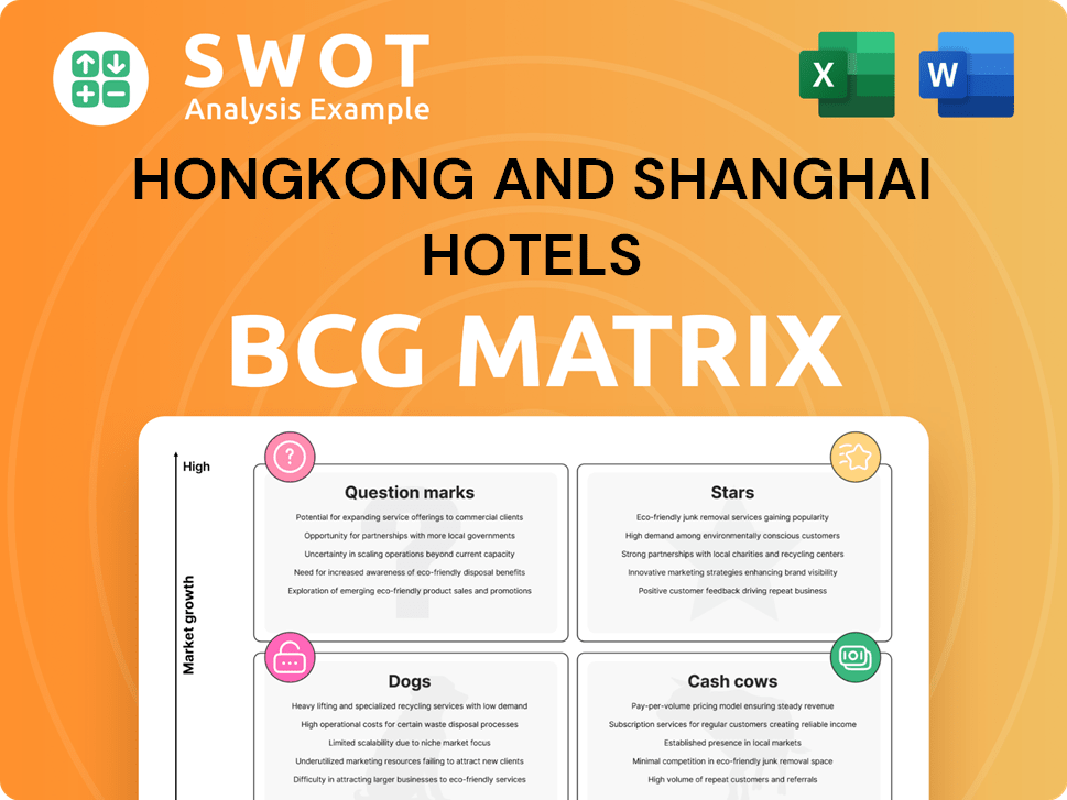 Hongkong and Shanghai Hotels Boston Consulting Group Matrix
