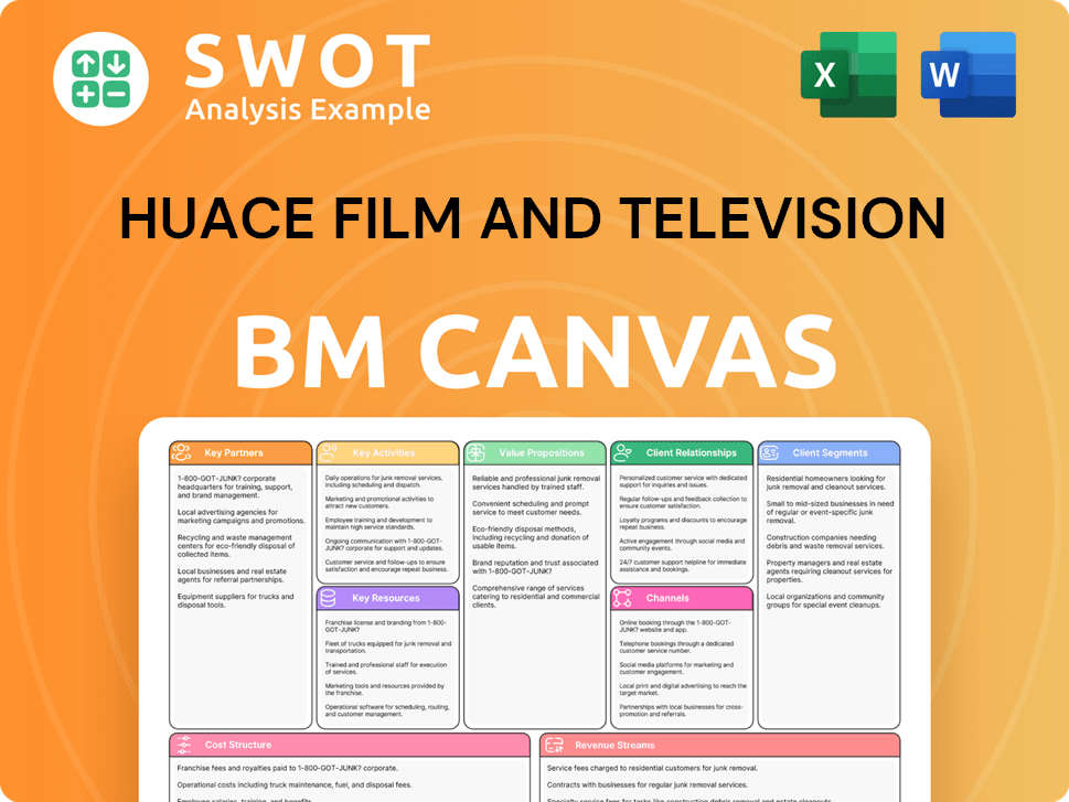huacemedia-business-model-canvas