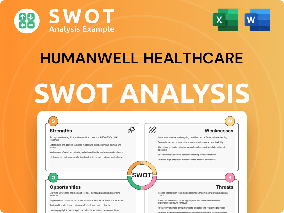 Humanwell Healthcare SWOT Analysis