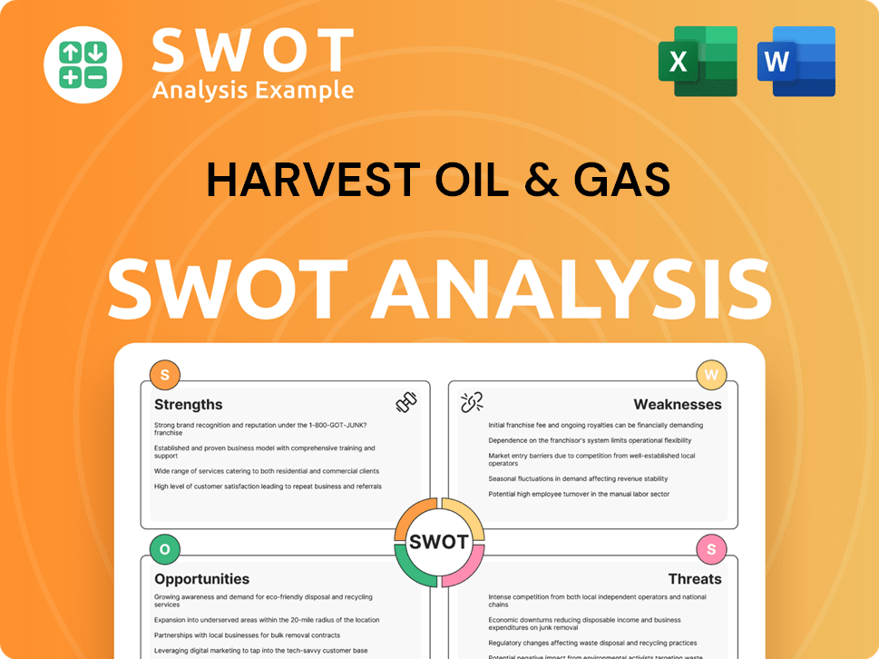 Harvest Oil & Gas SWOT Analysis