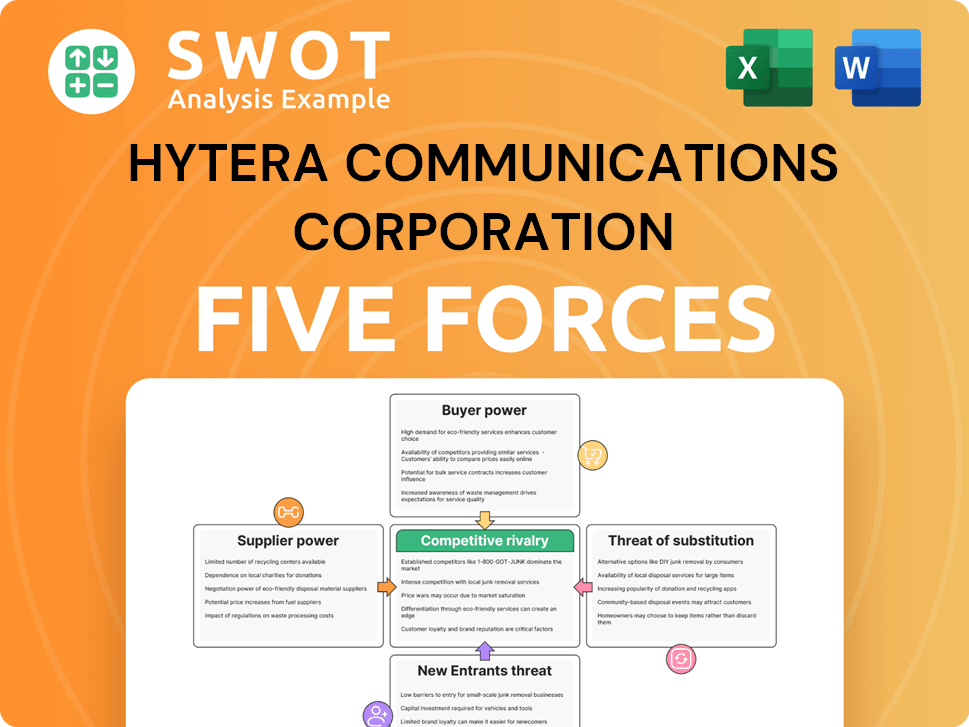 Hytera Communications Corporation Porter's Five Forces Analysis