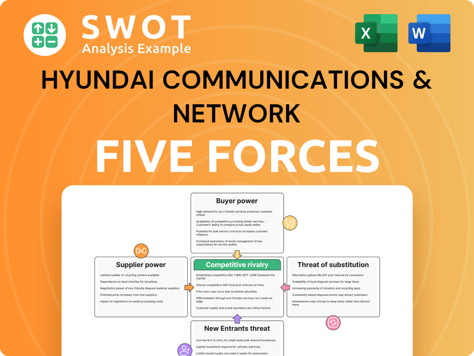 Hyundai Communications & Network Porter's Five Forces Analysis
