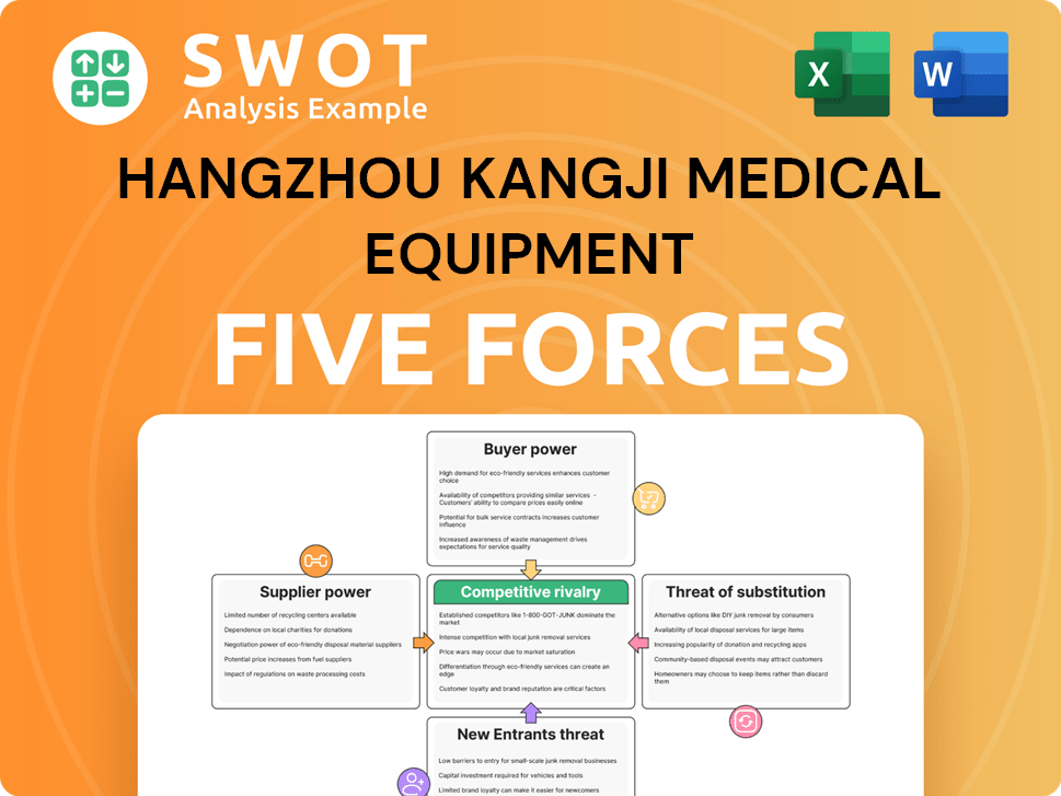 Hangzhou Kangji Medical Equipment Porter's Five Forces Analysis