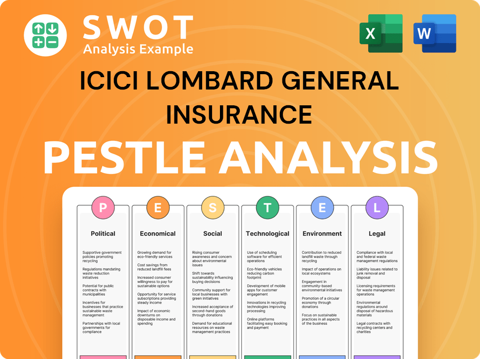 ICICI Lombard General Insurance PESTLE Analysis