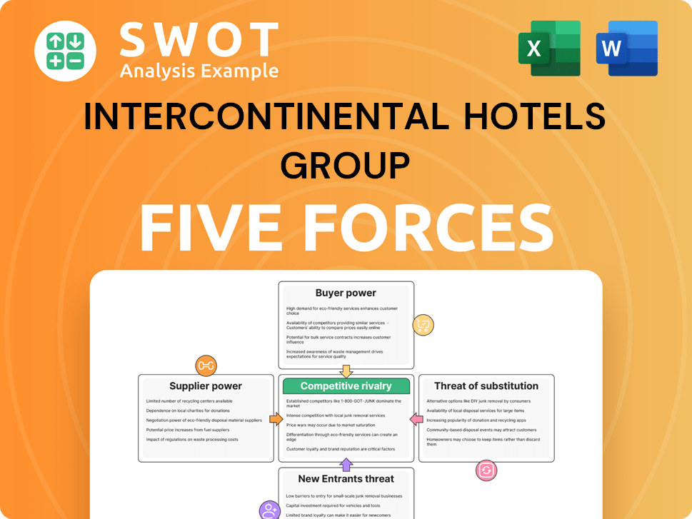 Intercontinental Hotels Group Porter's Five Forces Analysis