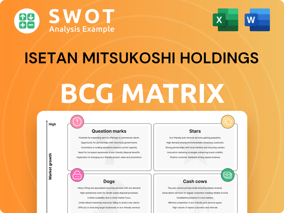 Isetan Mitsukoshi Holdings Boston Consulting Group Matrix