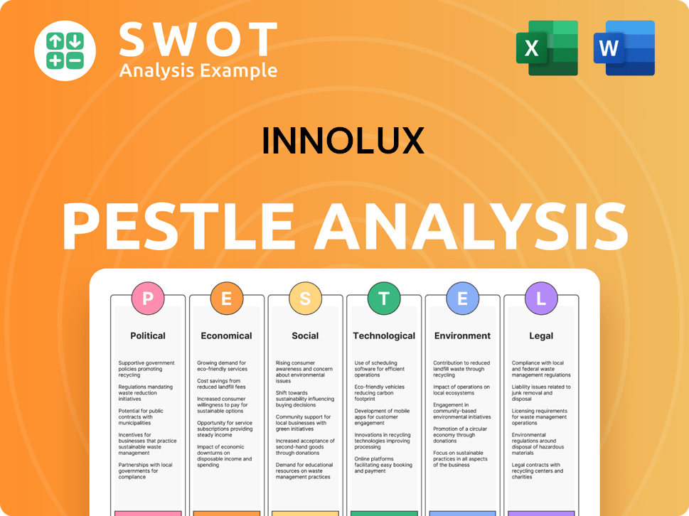 Innolux PESTLE Analysis