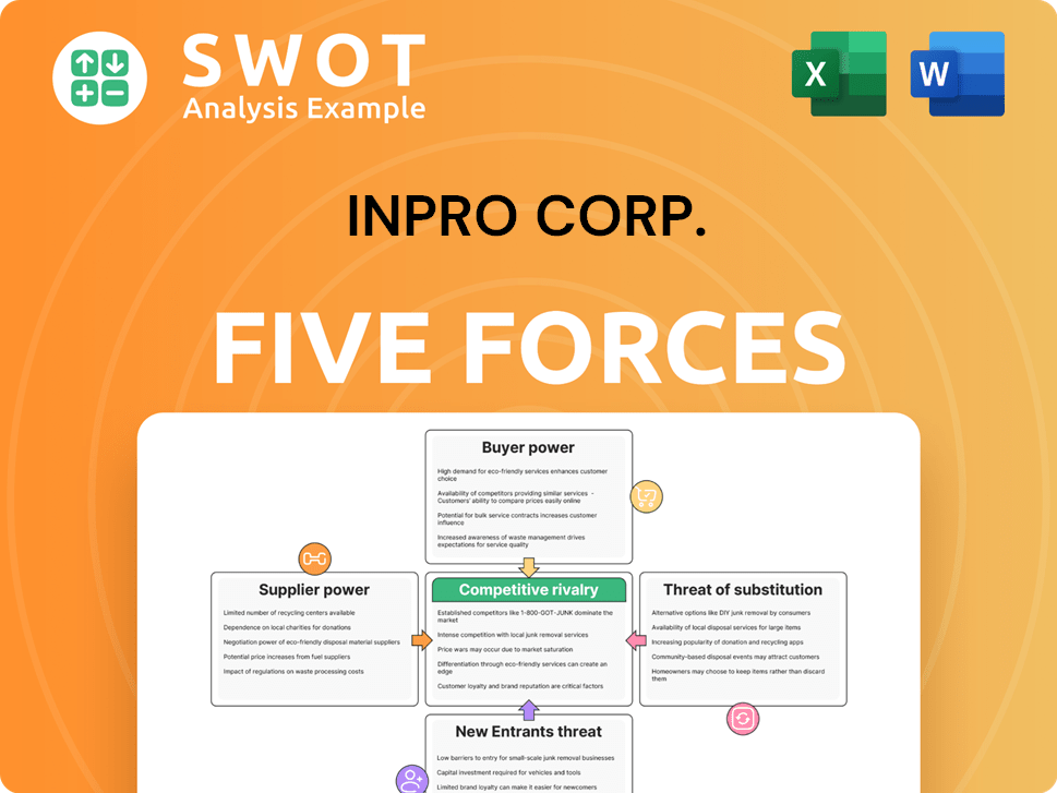 InPro Corp. Porter's Five Forces Analysis