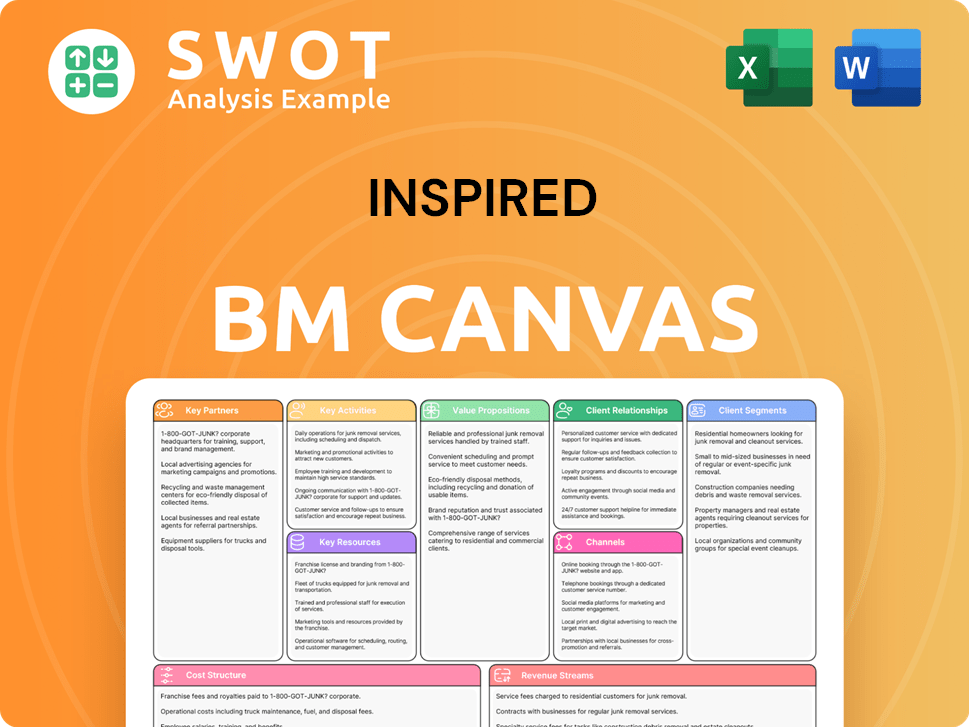 inspiredplc-business-model-canvas