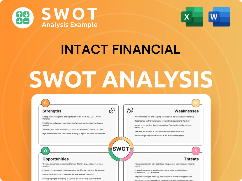 Intact Financial SWOT Analysis